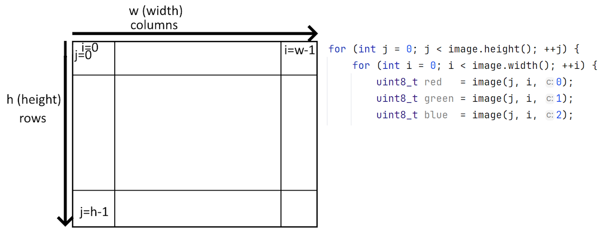 Image coordintes system