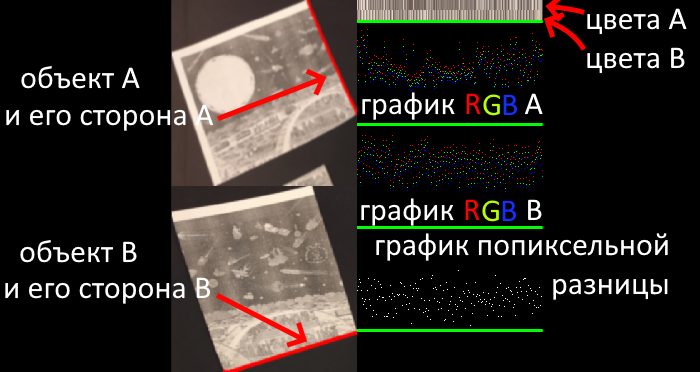 Two sides comparison debug visualization